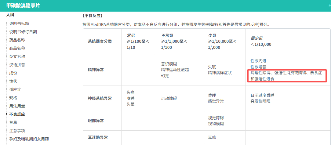 #服药后现病理性赌博概率较小#【#网友称吃药后疯狂买彩票#，医生：确实可能引起病