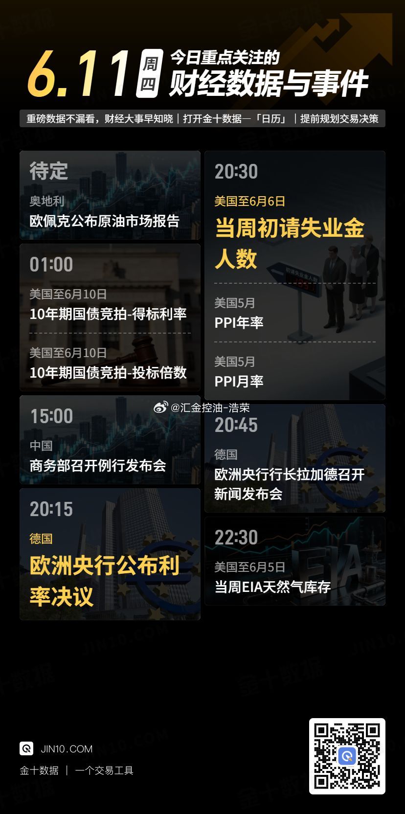 今日重点关注的财经数据与事件：2026年6月11日 周四 