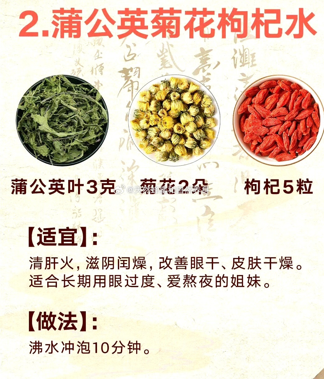 蒲公英菊花枸杞水蒲公英叶3克菊花2朵枸杞5粒【适宜】:清肝火，滋阴闰燥，改善眼干