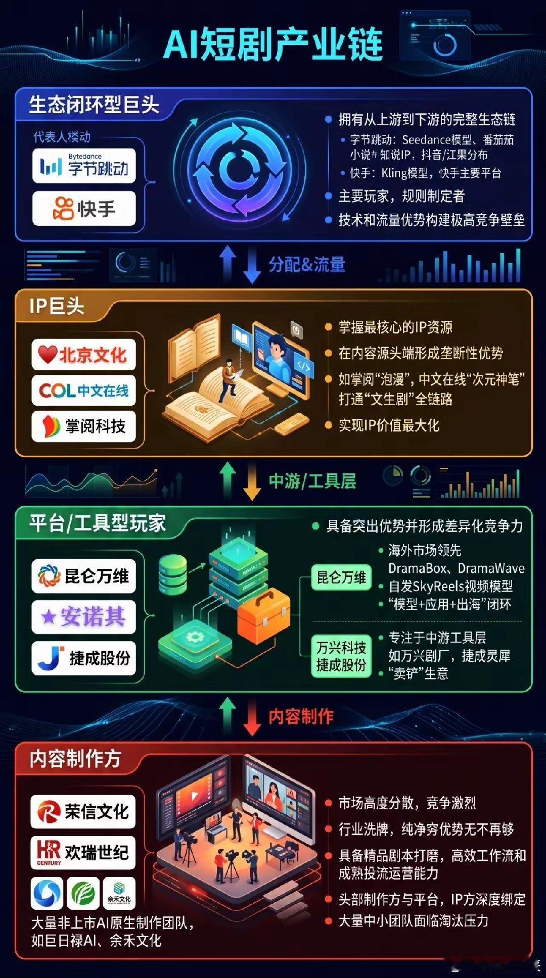 AI短剧产业链 