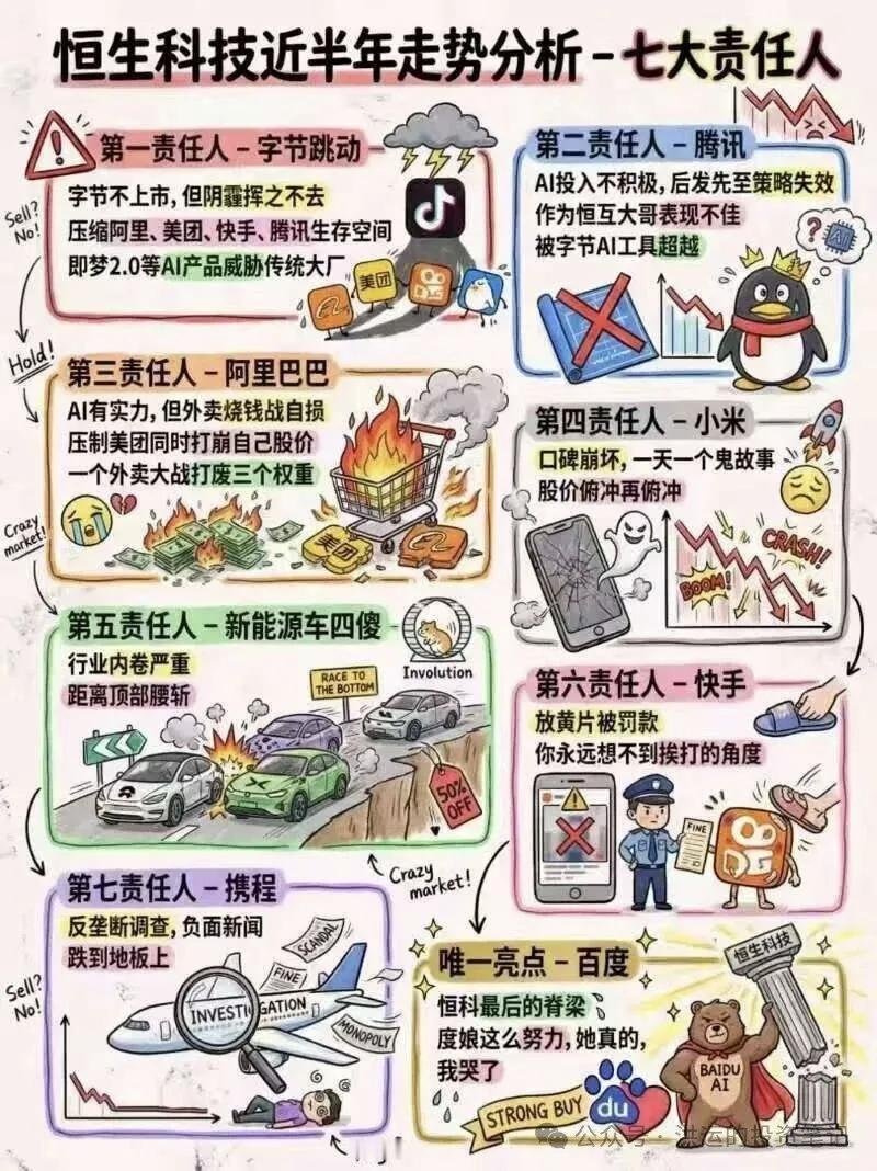 恒生科技指数的七大罪人找到了，你们看对不对？是不是他们？