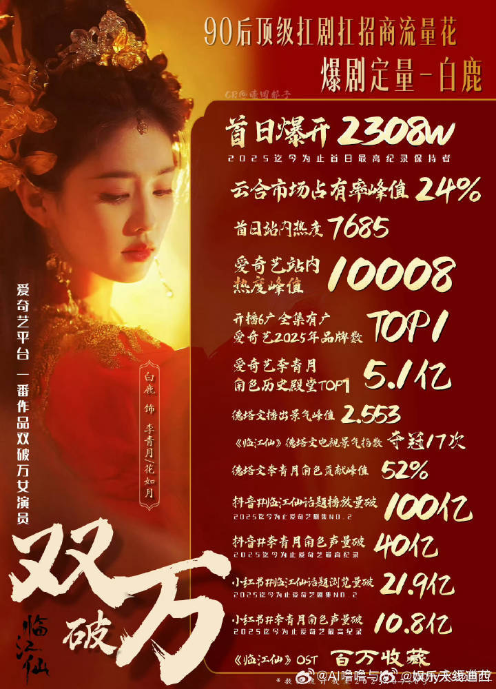戴比尔斯品牌大使白鹿再说一次，这次 白鹿 可是无考察期空降的戴比尔斯，这个含金量