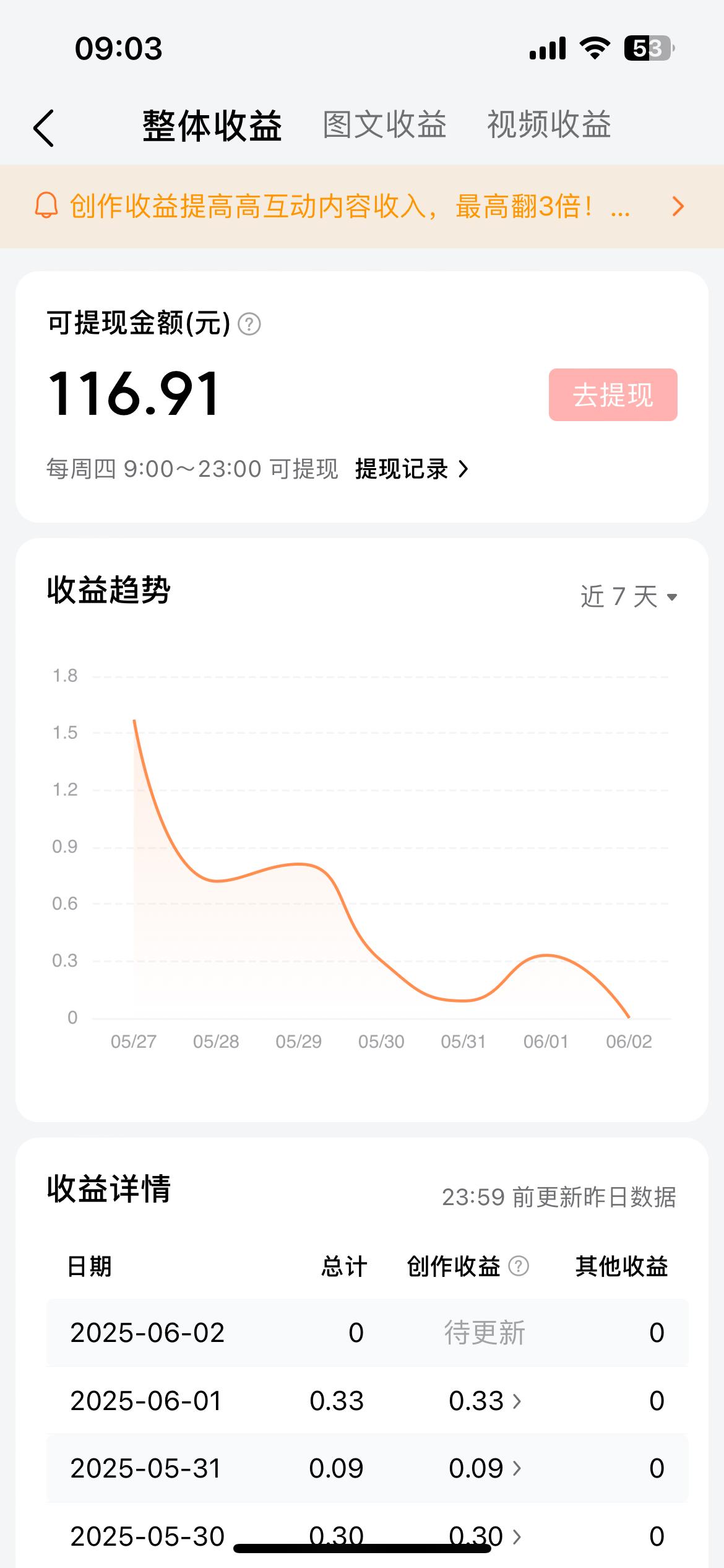 最近几天的阅读量和收益真的很差
回归创作已经有快一周了
基本上就是想到什么写什么