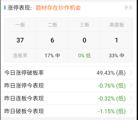 还能说啥 ​​​