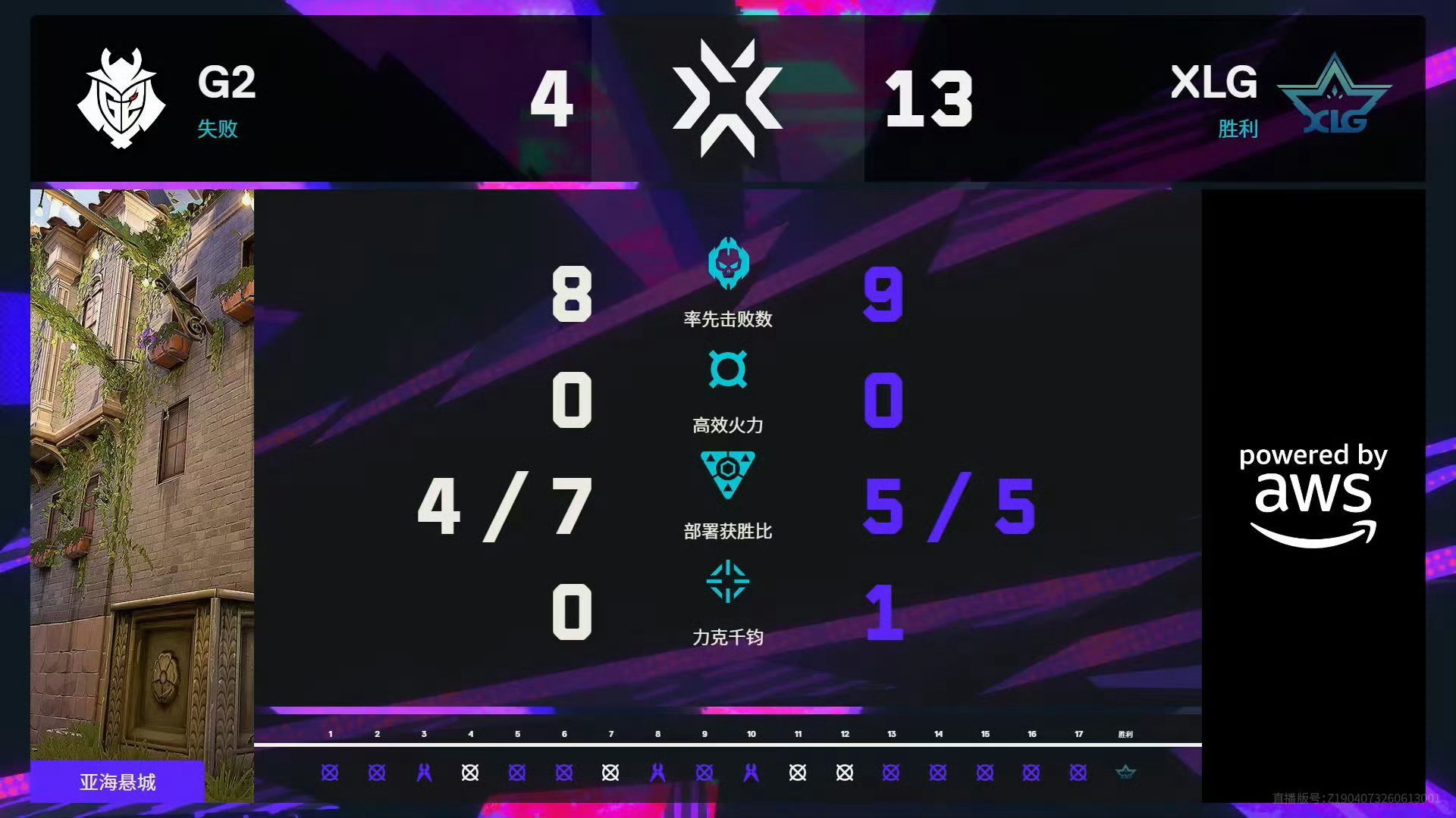 无畏契约伦敦大师赛丨高光时刻 无畏契约伦敦大师赛第七日第二场的比赛已经结束，让我