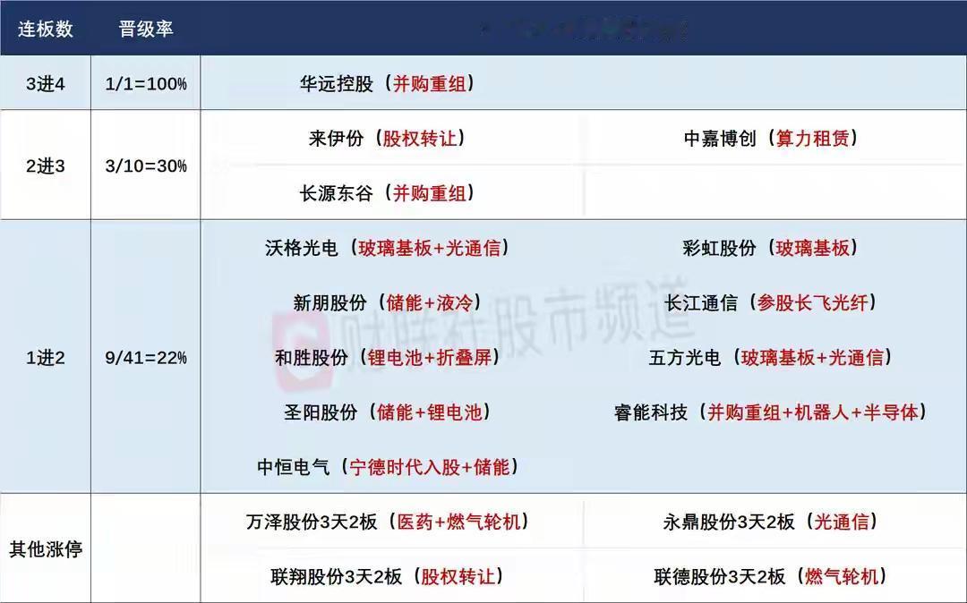 4月13日盘前预案：美伊谈判未果，市场低开已成定局；弱势环境下重点关注市场的抱团