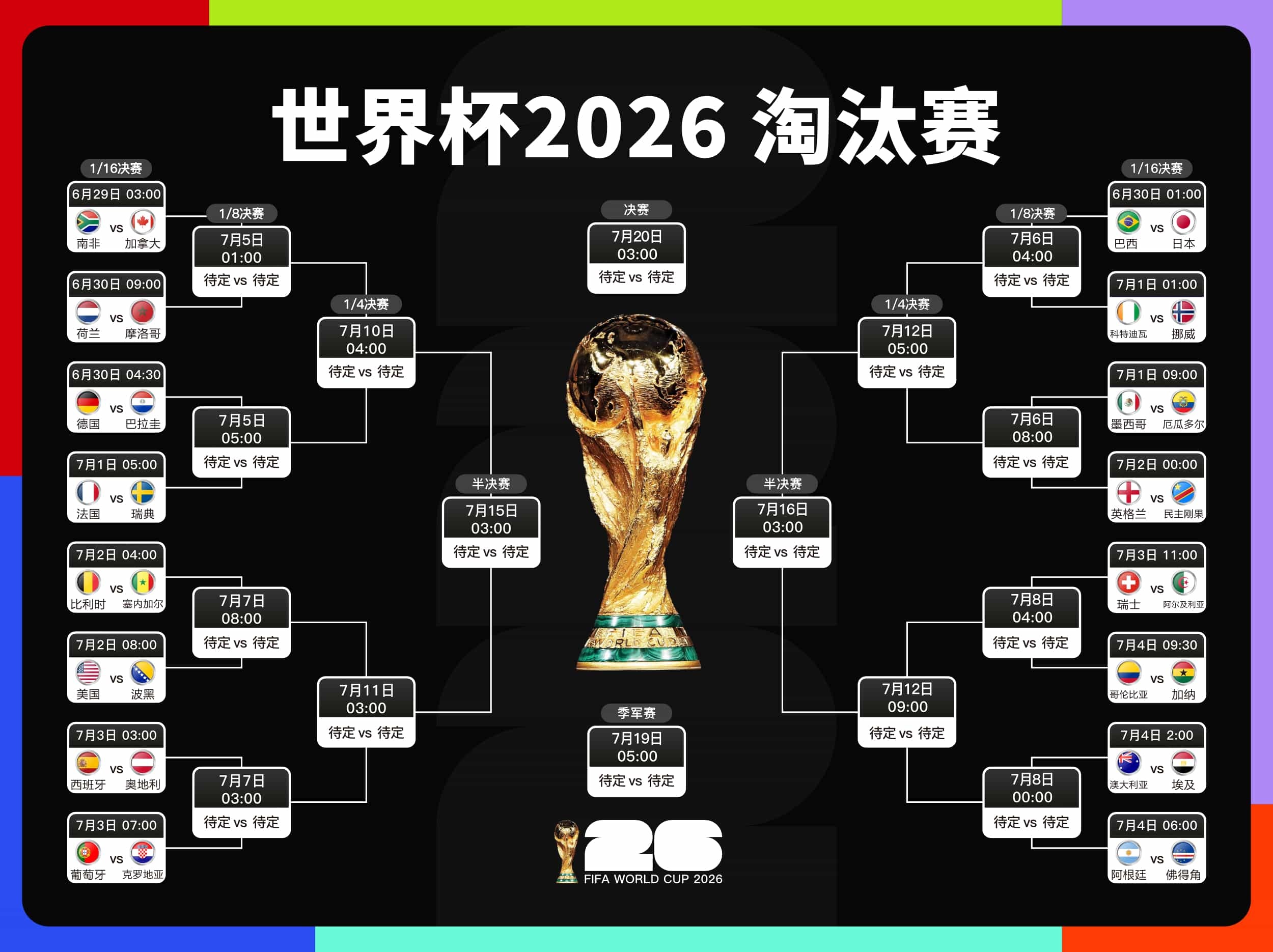 美加墨世界杯 1/16决赛赛程图 