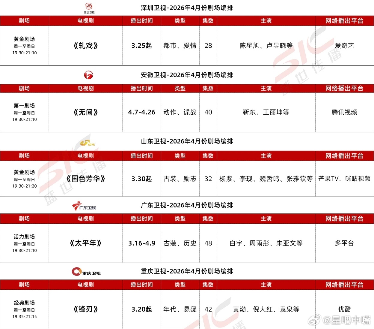 3月底4月初央视卫视排播央一：0325《家事法庭》央八：0407《八千里路云和月