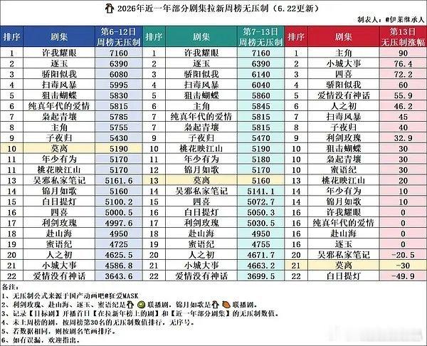 沫离的拉新都跟吴邪私家笔记一个level了，不如锦月如歌 