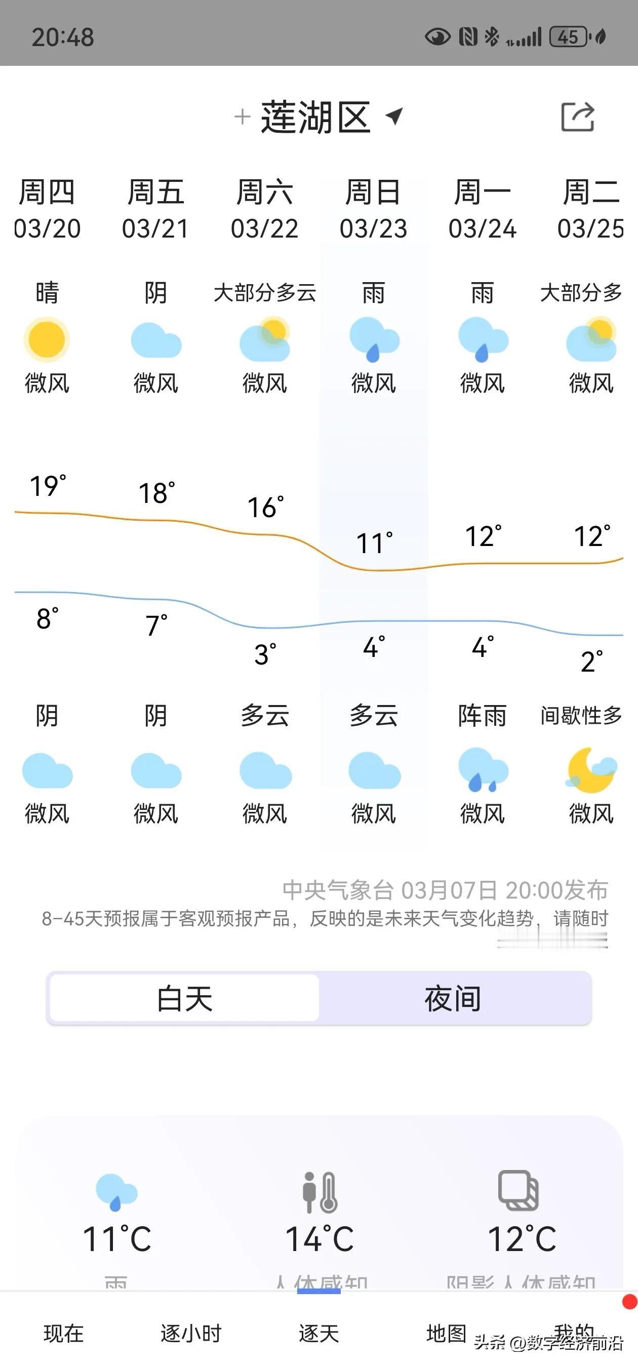 天气预报AI一时半时的取代不了，现在模型那么复杂，算力那么强大，天气预报预报的跟