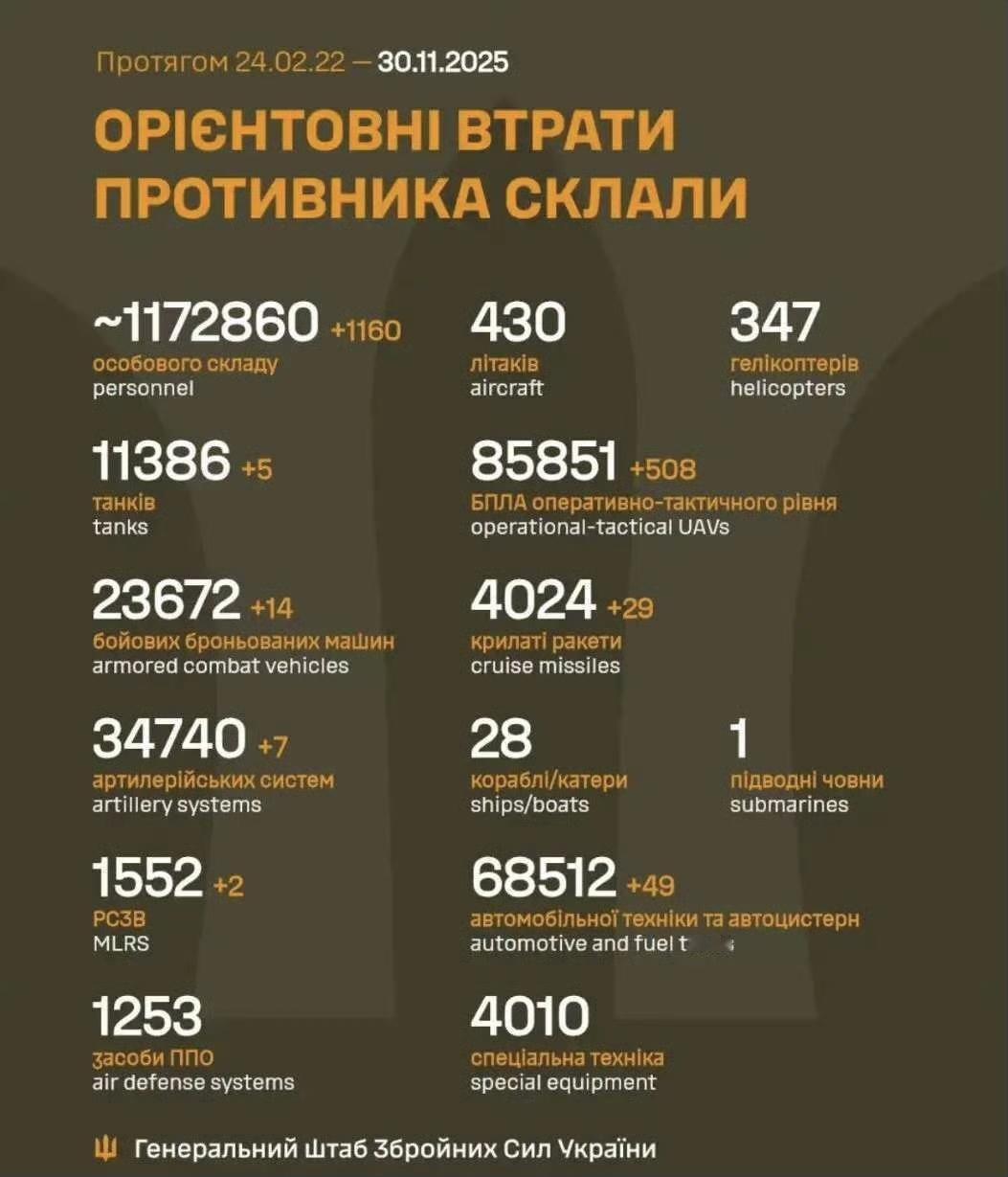 乌克兰昨日战报，俄军折损1160人