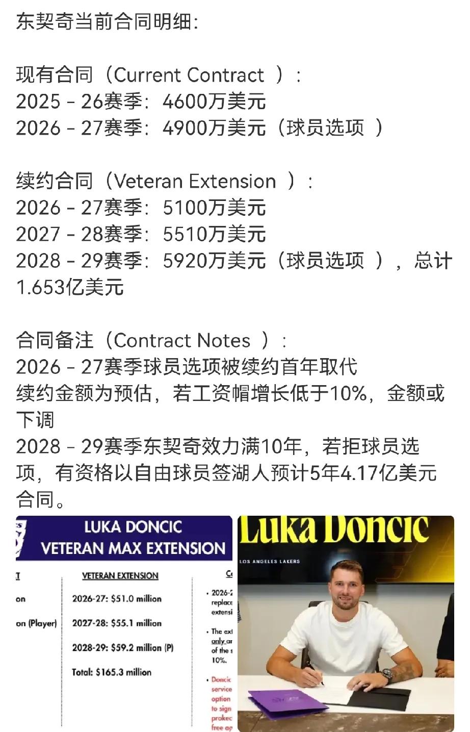 三年红利期
真就白菜价了
湖人把握住这三年
老詹有可能两年之内退了
东契奇利益最