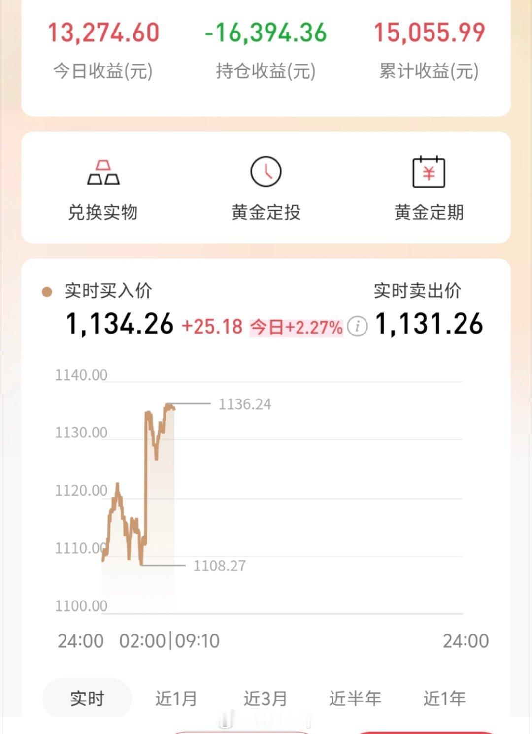 金饰价格涨到1600元好好好，黄金又起飞了，黄金怎么也比股票强，之前股票亏麻了都