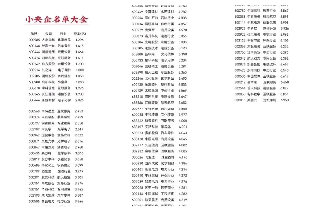 这些小央企上市公司名单请收藏好，全面注册制下风险较小，2024年大环境下里面将有