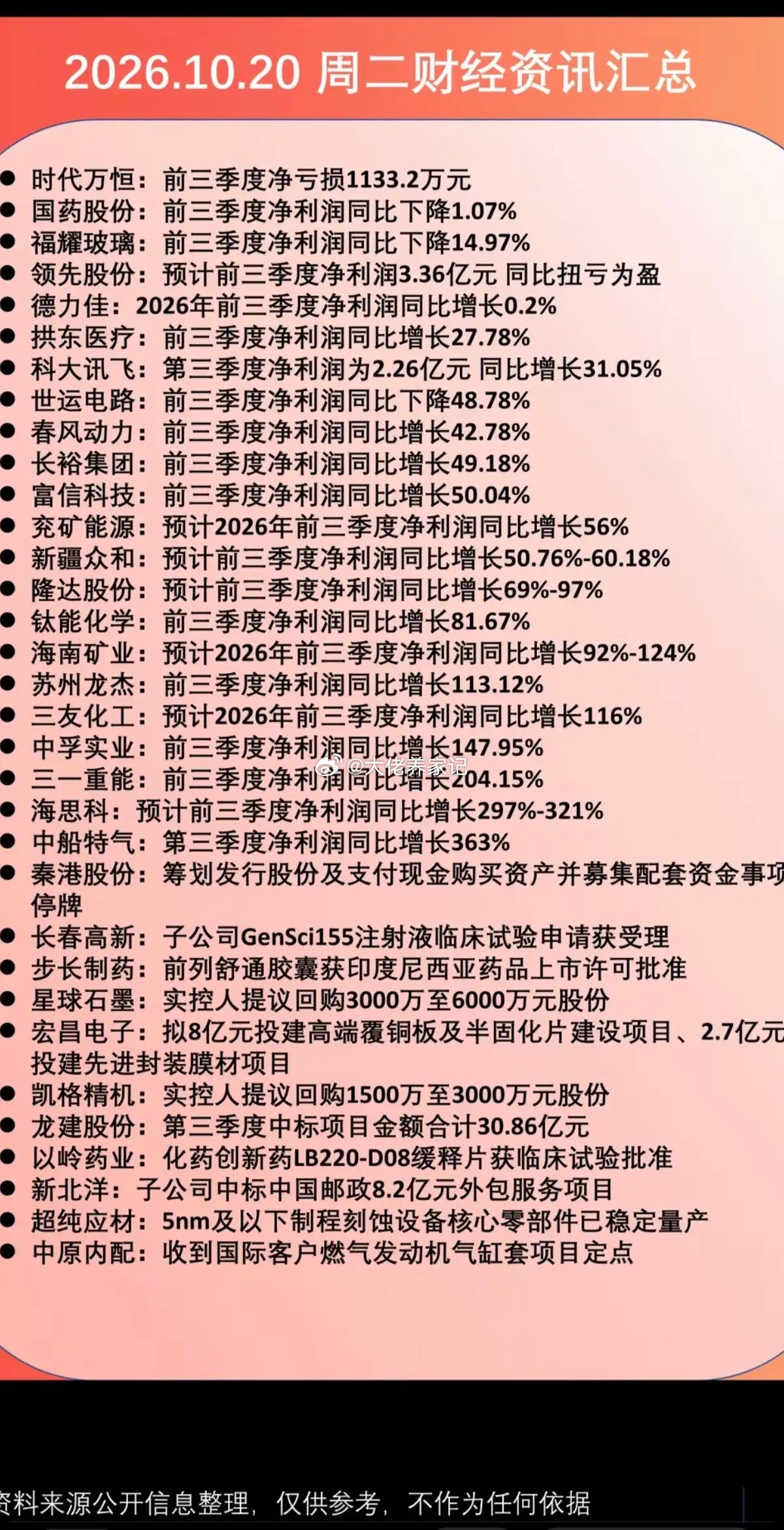10.20周二  晚间：财经热点信息+公告汇总！22家公司披露三季报业绩！筹划购
