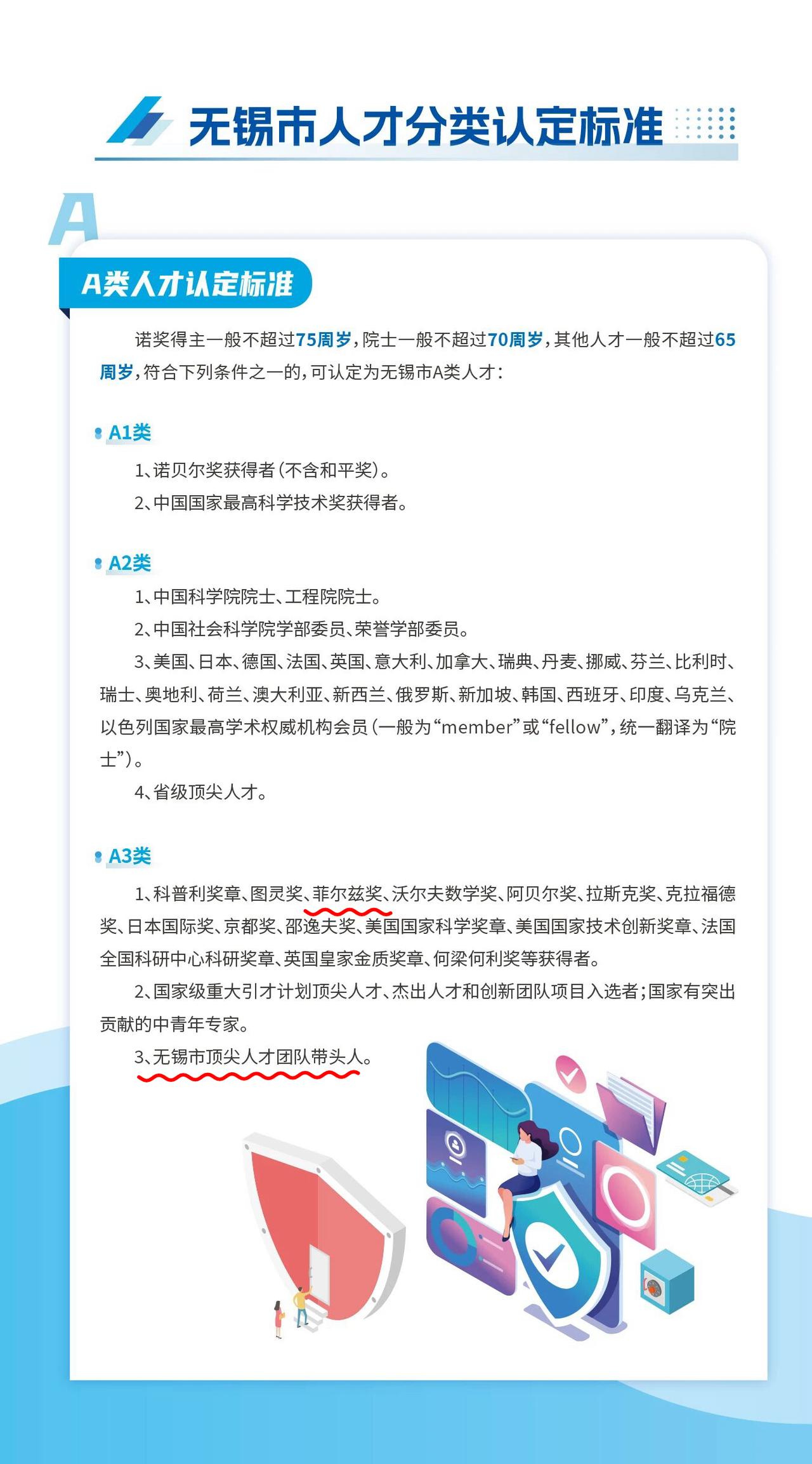 刚刚获得菲尔兹奖的邓煜、王虹可以申请无锡A3人才认定啦！按照无锡市人才分类认定标