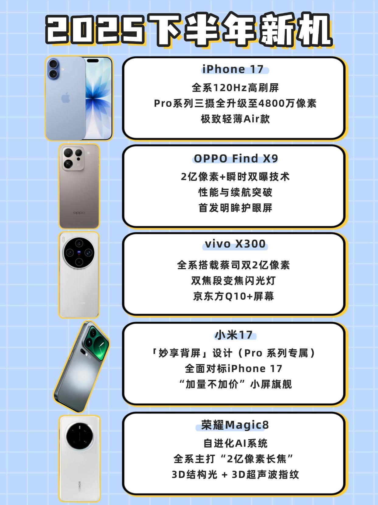 2025下半年必看新机盘点，你中意哪款？

下半年的旗舰新机真卷麻了！iPhon
