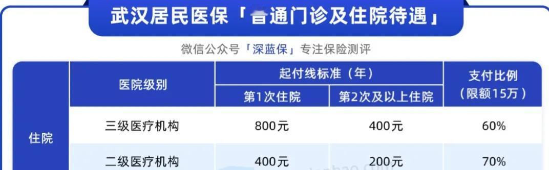 新农合费用悄然上调，网络间却似静水微澜，反响寥寥。或许，是人心渐趋淡然，亦或是选