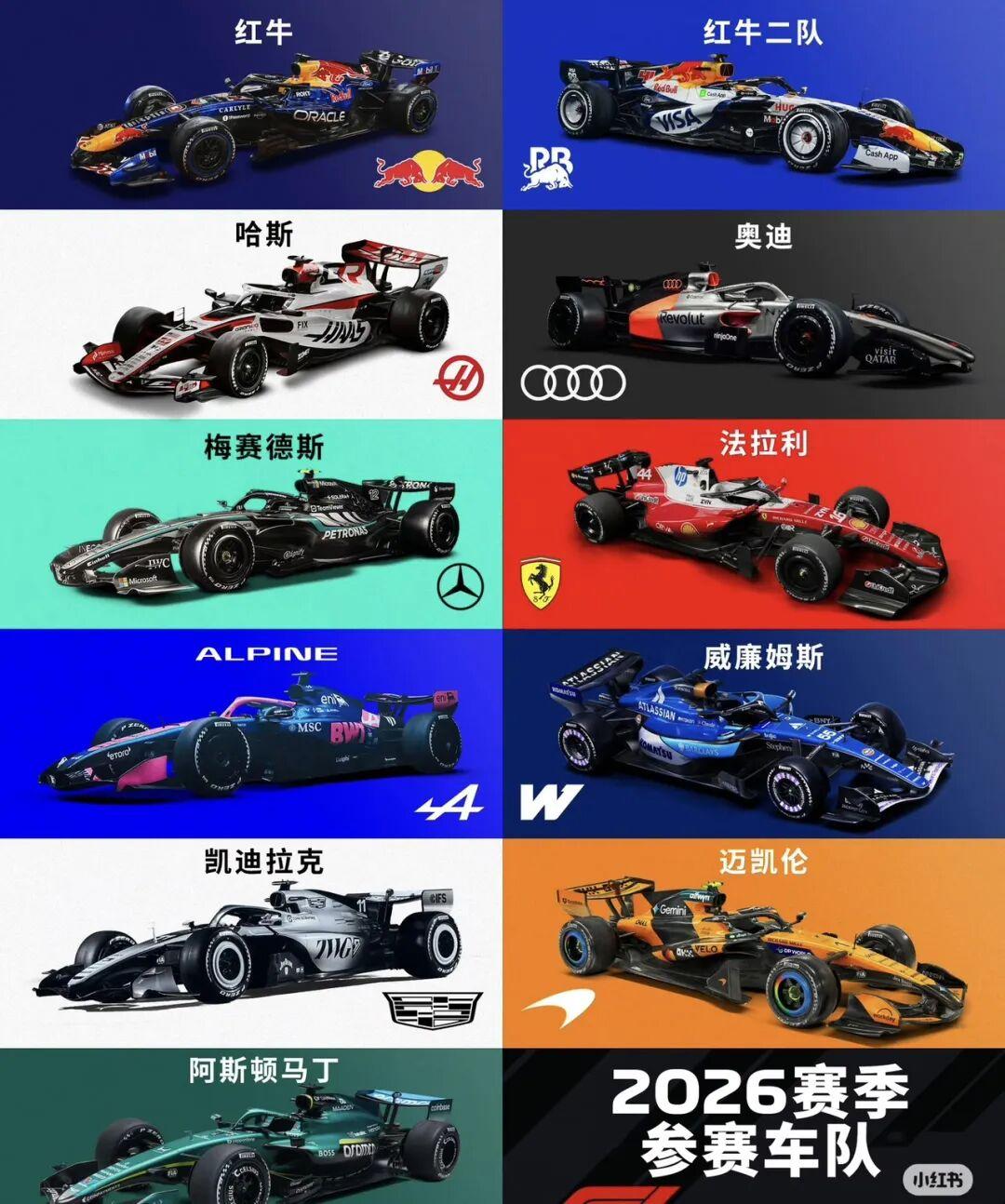 这次 F1 大修规则，主动空力取代 DRS，内燃机与电机功率五五开，看似科技升级