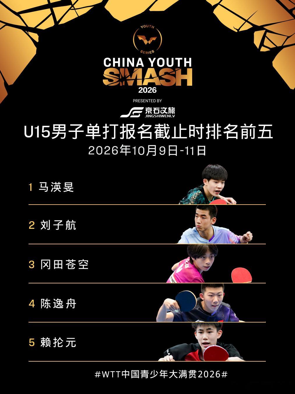 WTT中国青少年大满贯2026 各单项报名截止时排名前五名单⬇️查看完整名单请登