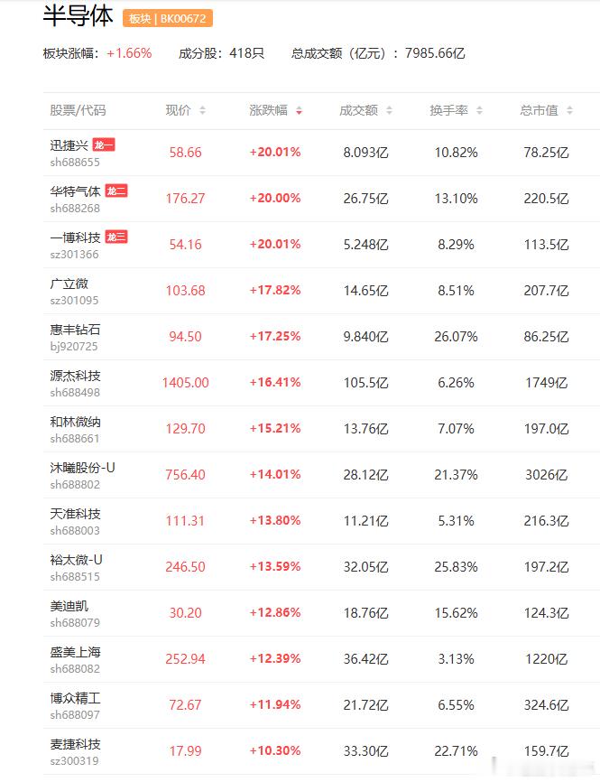a股芯片 【世界半导体贸易统计组织：预计2026年全球半导体市场规模或超10万亿