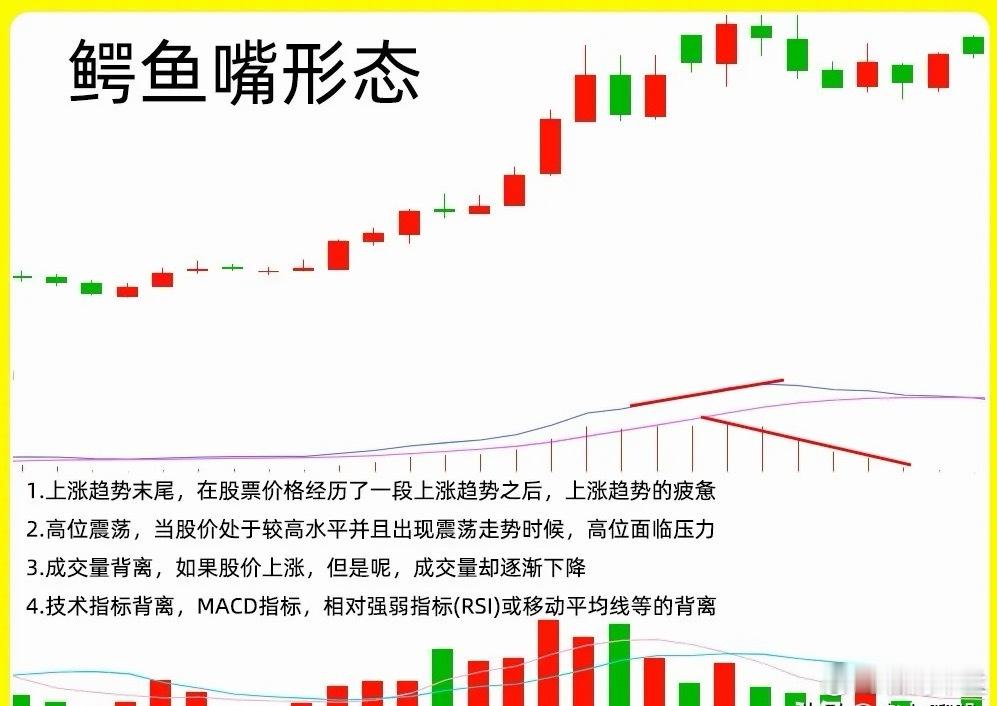 小伙伴让我分享一下鳄鱼嘴形态，今天我就分享一下鳄鱼嘴，出现这种形态，那我们一旦就