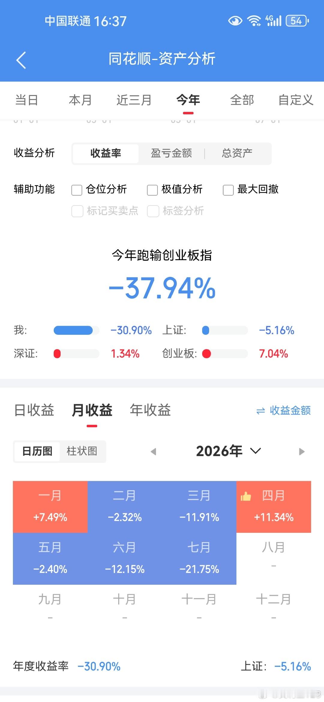 这半个月亏了21%，6月份-12%，今年-30%主要都是这两个月亏的，尤其这半个