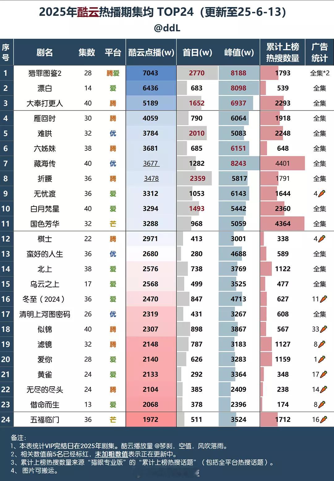 2025酷云热播期集均前二十四 ​​​