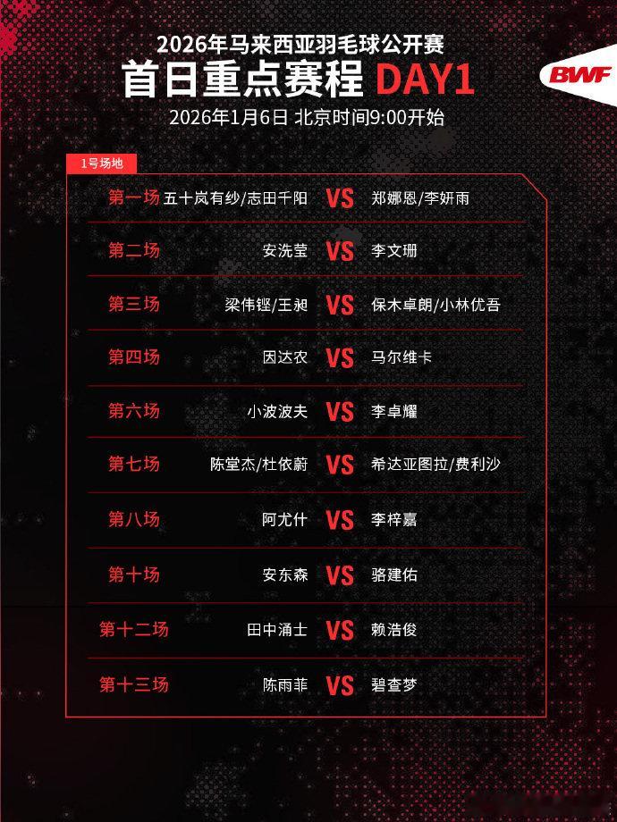 2026年马来西亚羽毛球公开赛将于1月6日至11日在吉隆坡举行，国羽首日赛程：【