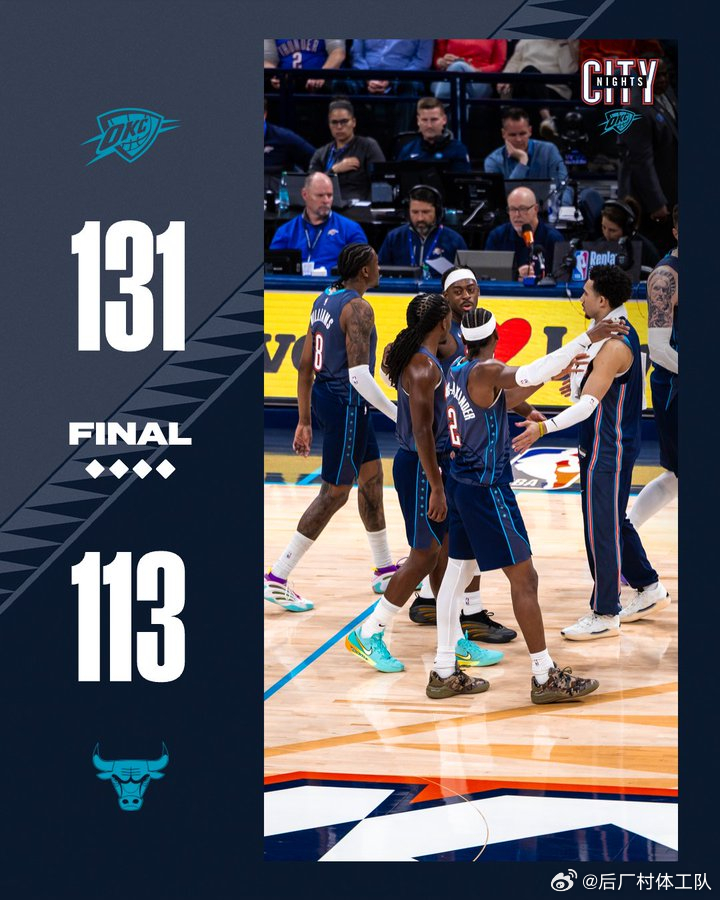 雷霆战胜公牛 有惊无险，雷霆战胜公牛稳固自己的西部第一，雷霆在上半场落后公牛5分