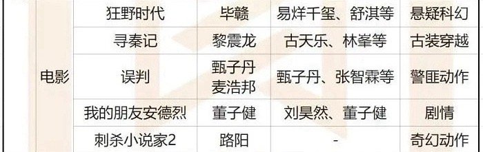 电影这样的优质好🫓果然还是掌握在极少数人手中，易烊千玺算是top了 ​​​