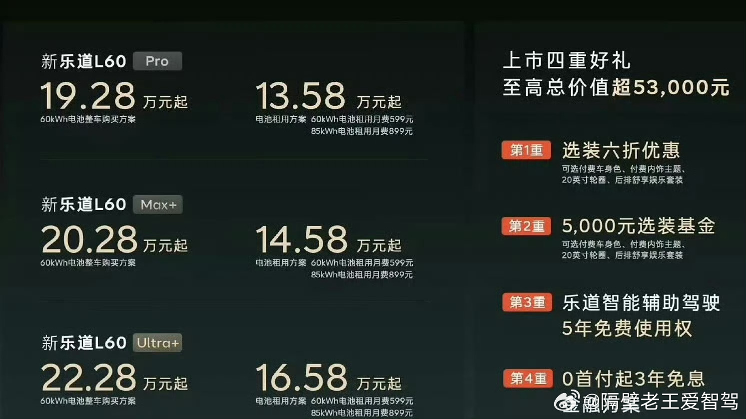 乐道L60售价出炉，Pro版 19.28万起，BaaS 13.58万起Max+版