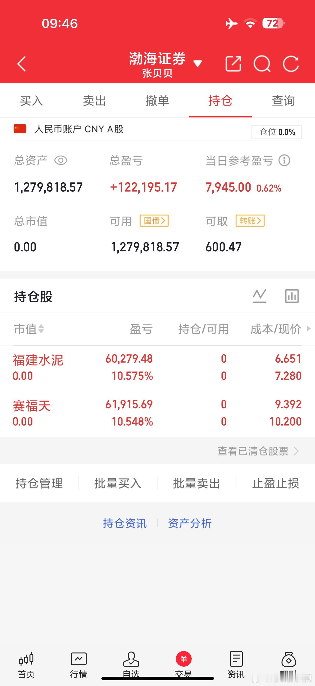 今天周四，开门红的一天！见好就收，落袋为安[给力]A股[超话] ​​​