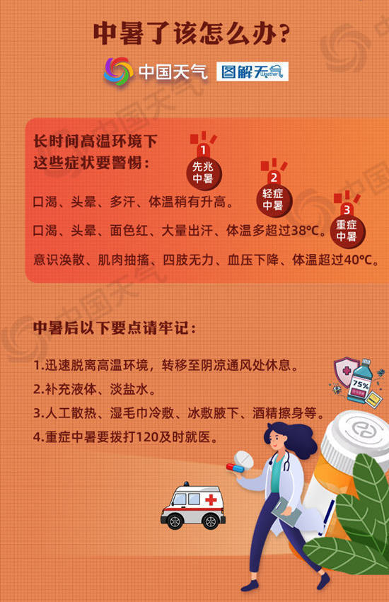 小心中暑！下周中东部大范围高温 局地超40℃