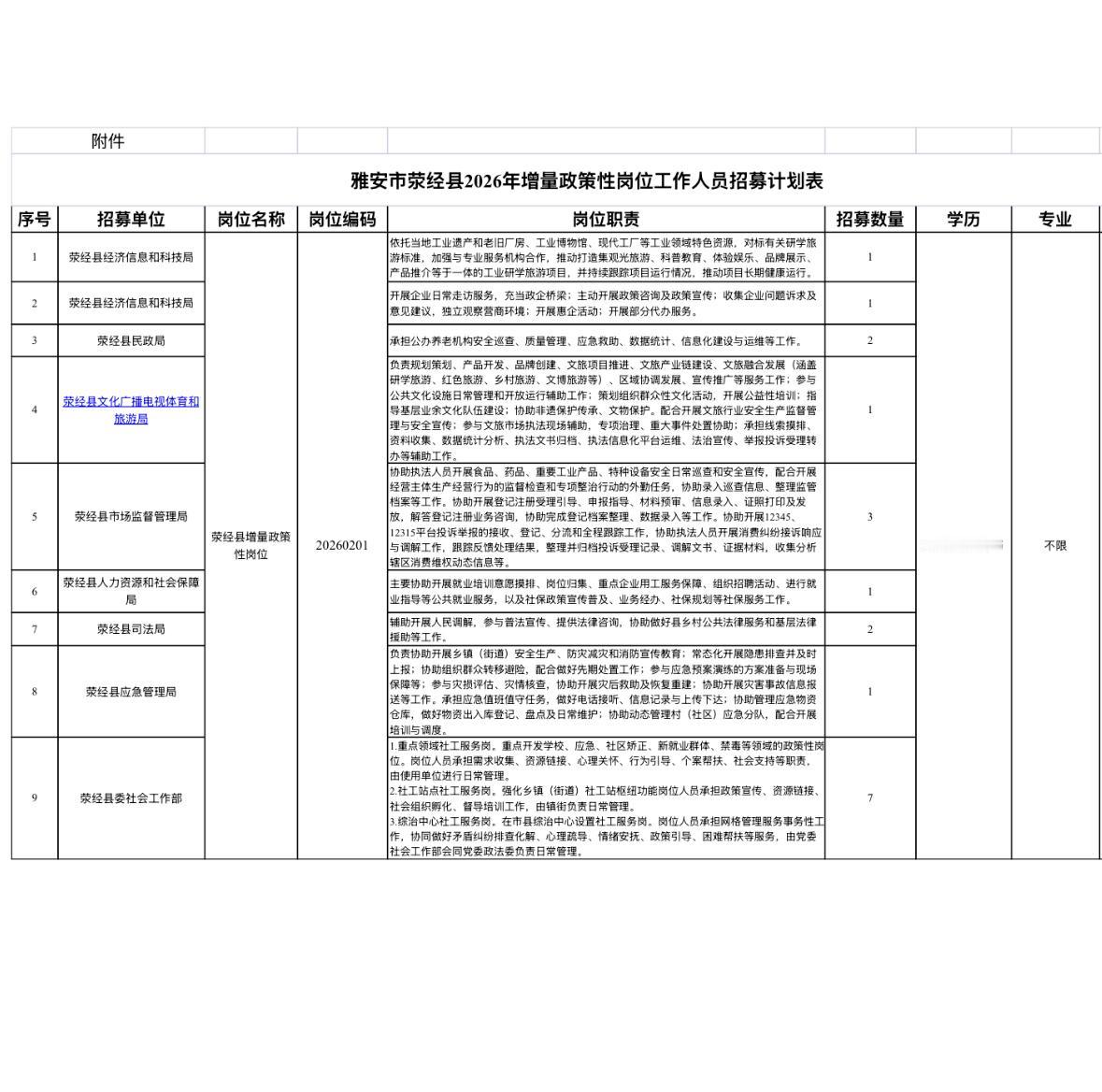 🔥🔥🔥【四川雅安】荥经县2026年公开招募增量政策性岗位工作人员19人！即