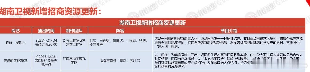 网传亲爱的客栈第四季要拟邀王鹤棣秦岚沈月常驻，这个阵容的话我倒是真挺想看的