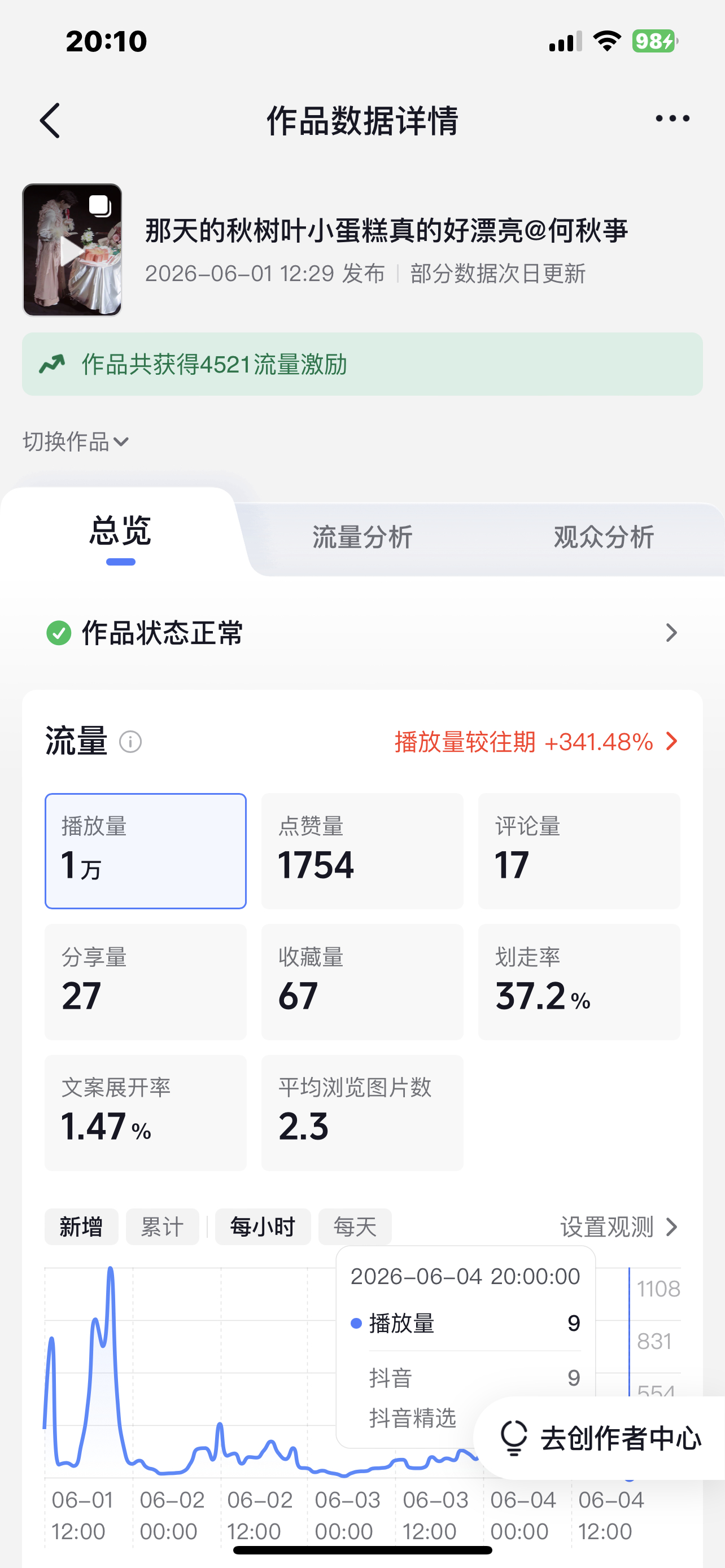 1万1万 🫘你真棒😋