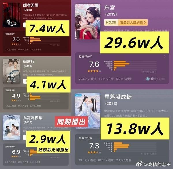 李一桐粉丝对自家姐姐的体寒真的一无所知吗？到底是哪来的底气吹大女主 