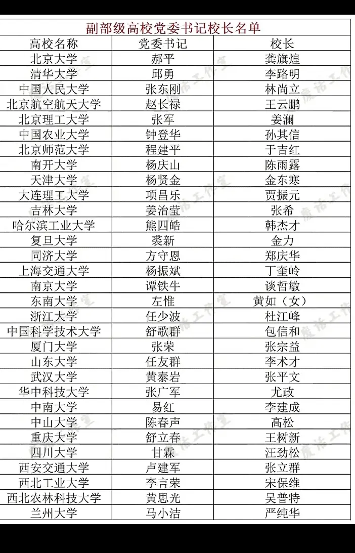 全国副部级高等院校党委书记和校长