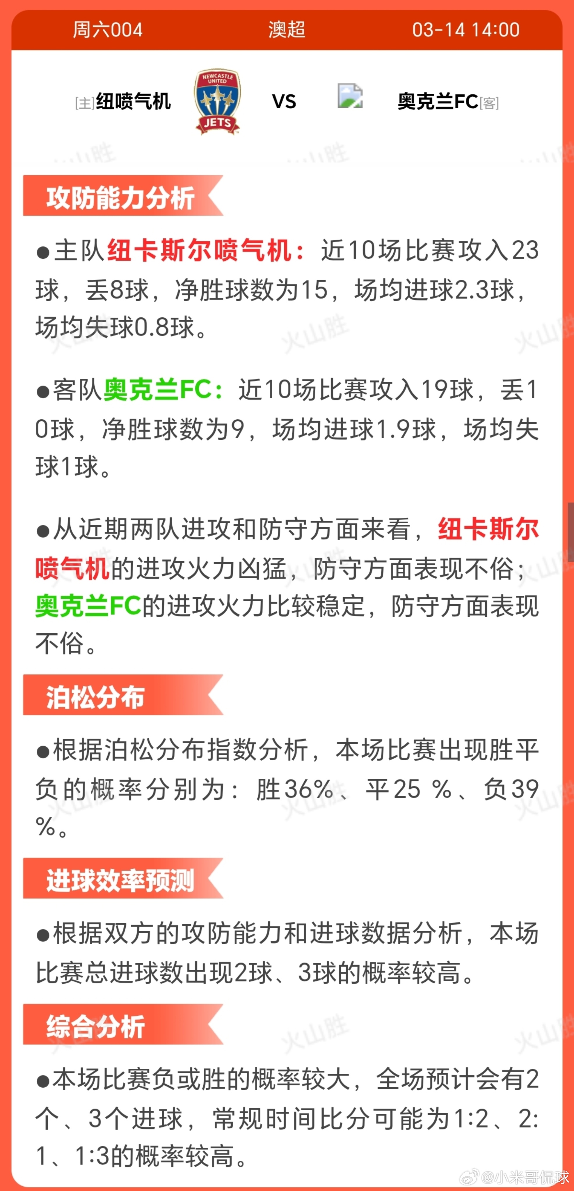 纽喷气机VS奥克兰FC纽卡斯尔喷气机以联赛首位身份出战，积分领先且近期状态极佳，