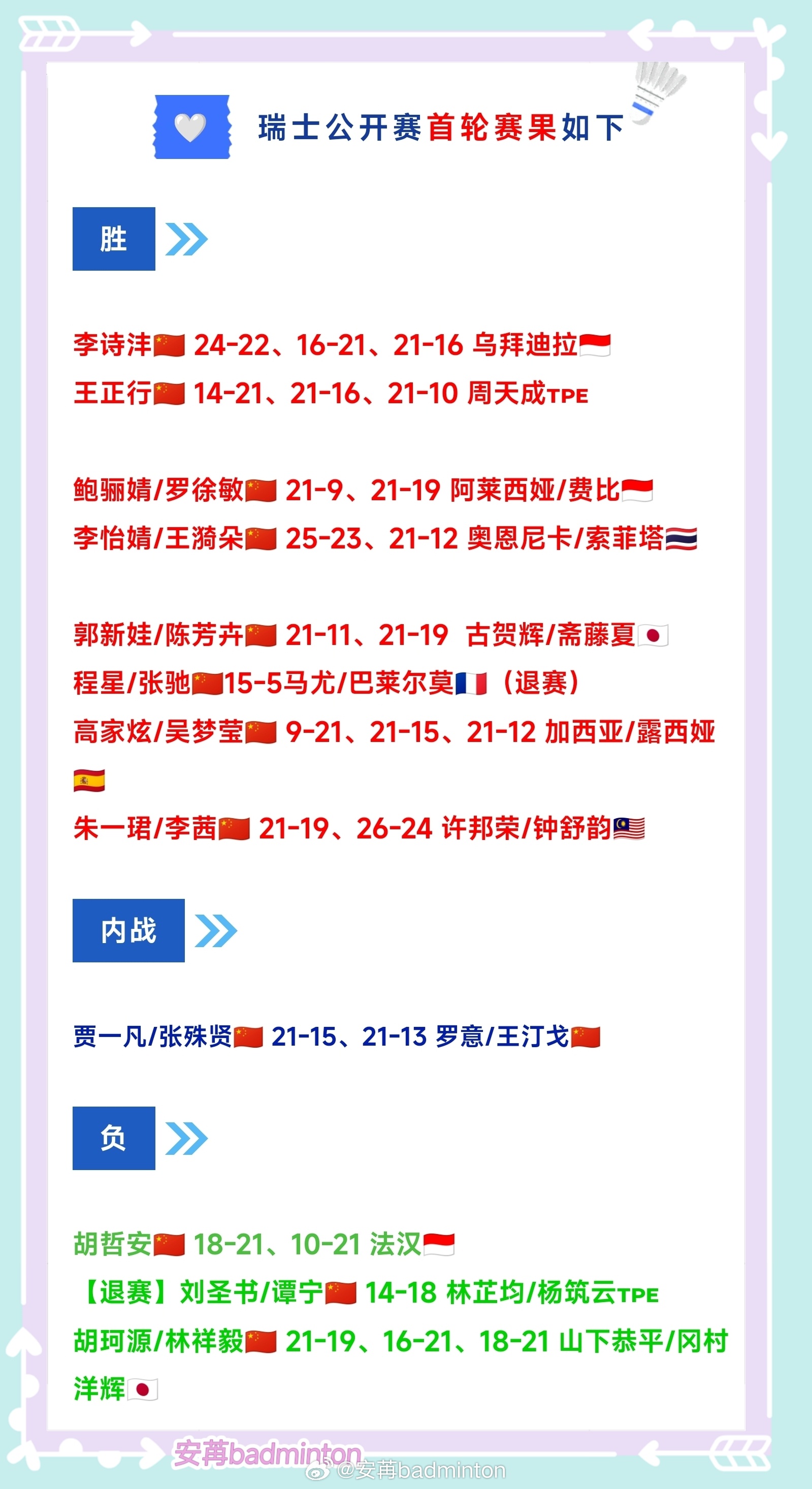 2026年瑞士羽毛球公开赛🇨🇳国羽首轮9胜4负 