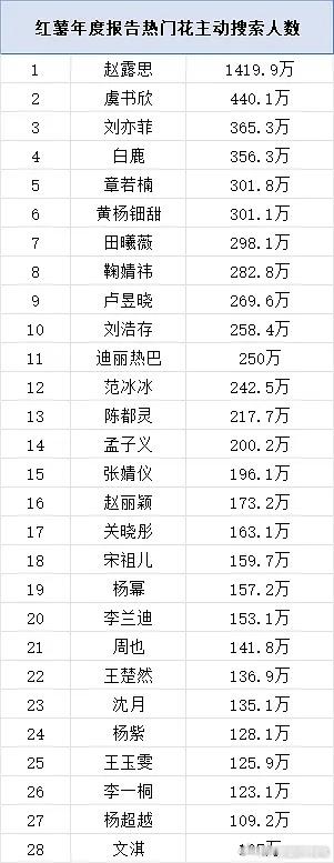 其实应该再标注一下是否开通📕账号