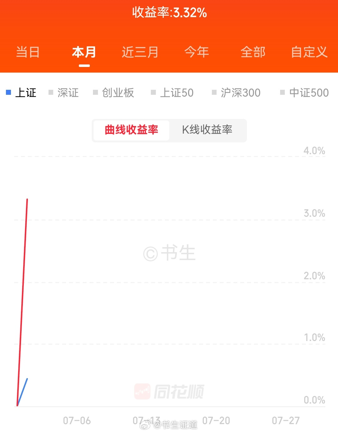 7月开门红，加油加油 