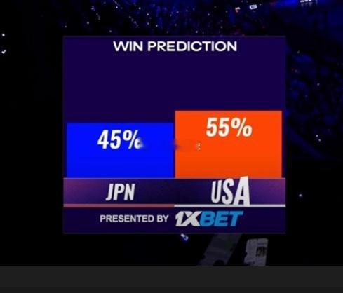 美国男排vs日本男排胜率预测55%-45% 