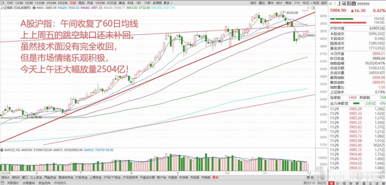 有色金属爆发大涨！日韩股市突发跳水，A股和港股却逆势走强，春季行情何时开始？ 1