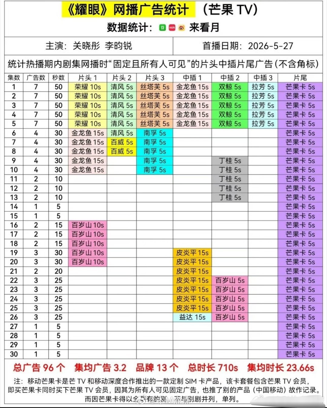 有人在意吗？耀眼满广无🥕 
