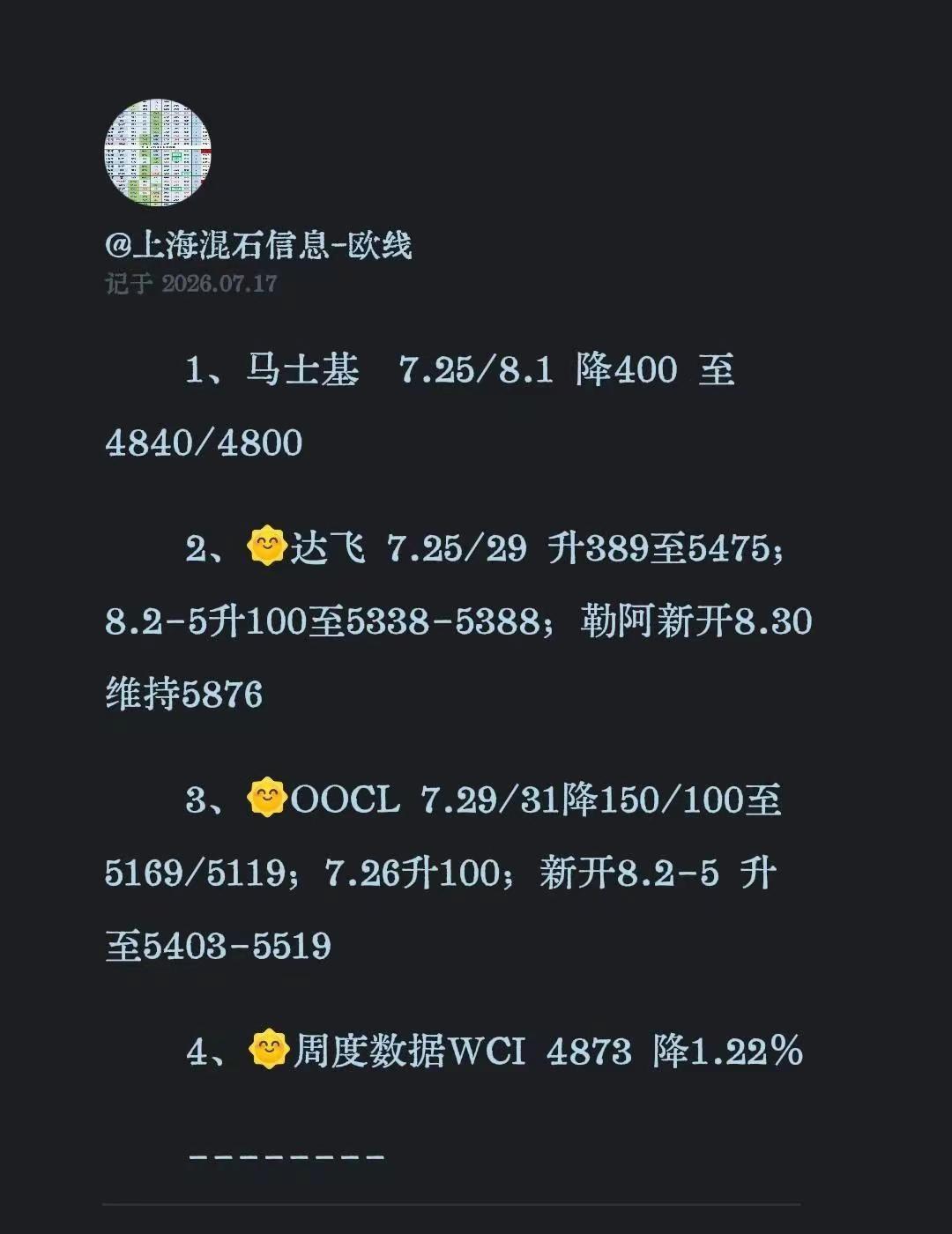 1、马士基  7.25/8.1 降400 至4840/48002、达飞 7.25