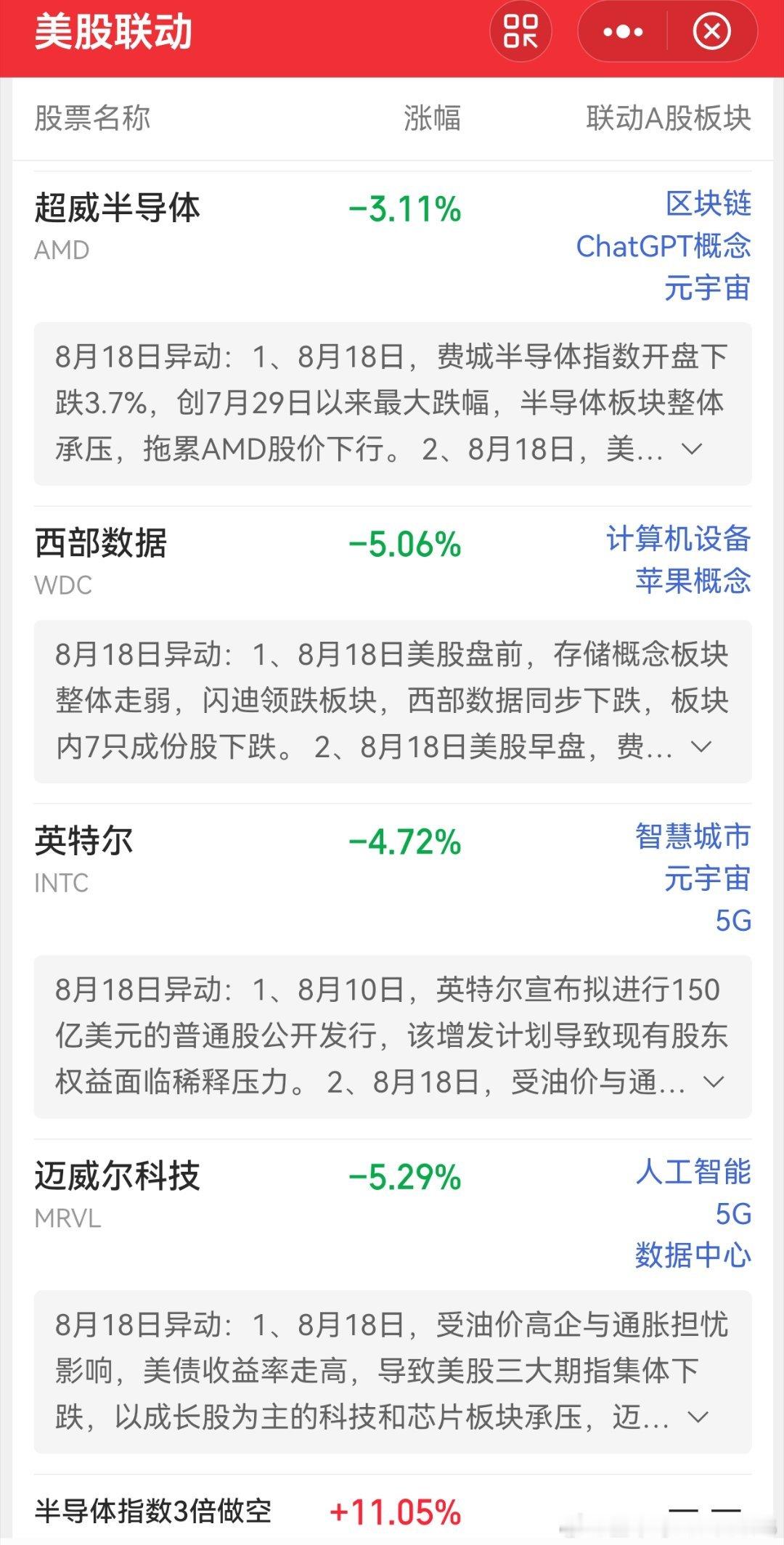 今晚美股科技股如期下跌今天开盘就说了科技不强 没有跟随昨晚隔夜美股大涨和今日开盘