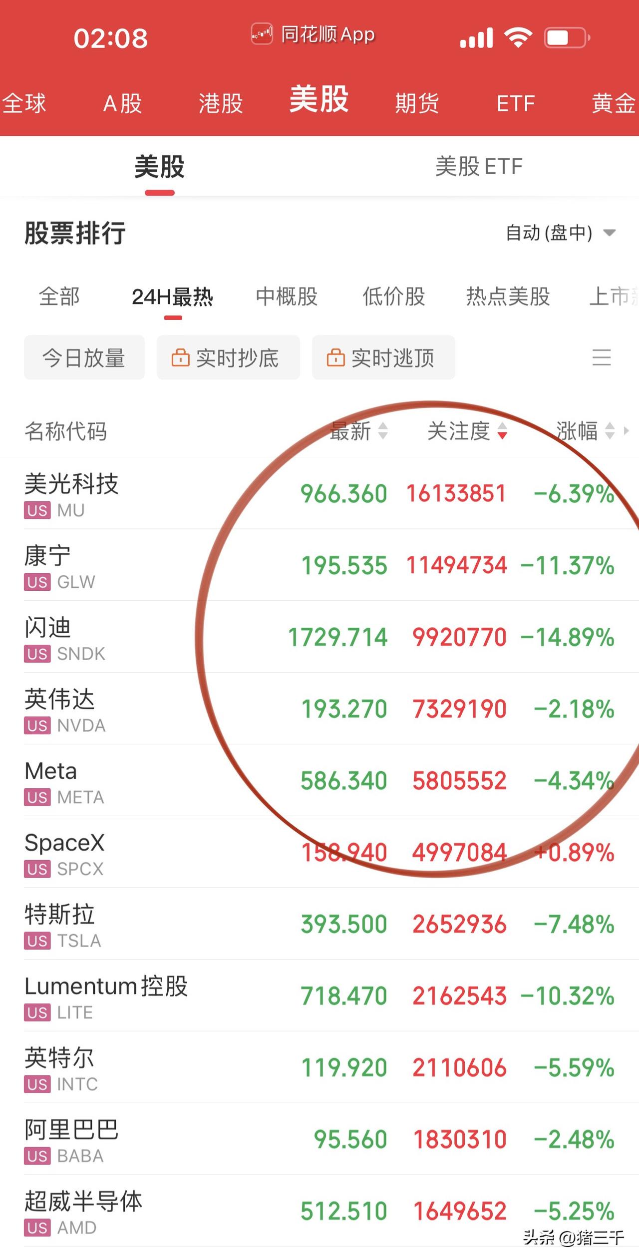 A股周五反抽的希望浇灭了？
美股科技大跌之际，
关键时刻又是道琼斯站了出来！
美