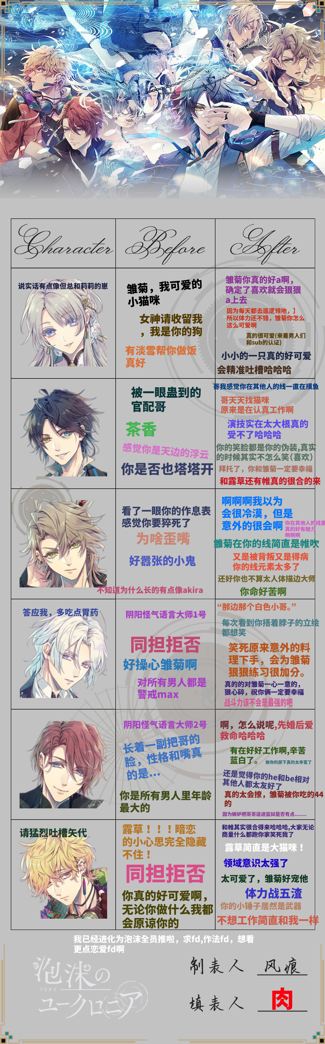 泡沫全通完了，剩个真相线。真的好喜欢泡沫，第一个意义上上的全员推的乙游，有剧透—